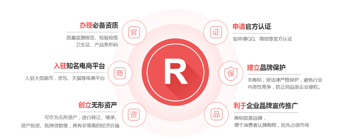 修水商标注册的作用